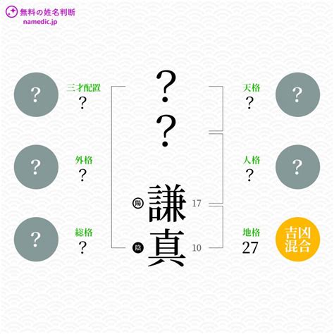 謙 名字|「謙」という名前の読み方は？意味やイメージを解説。